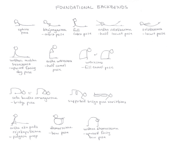 Foundational Backbends